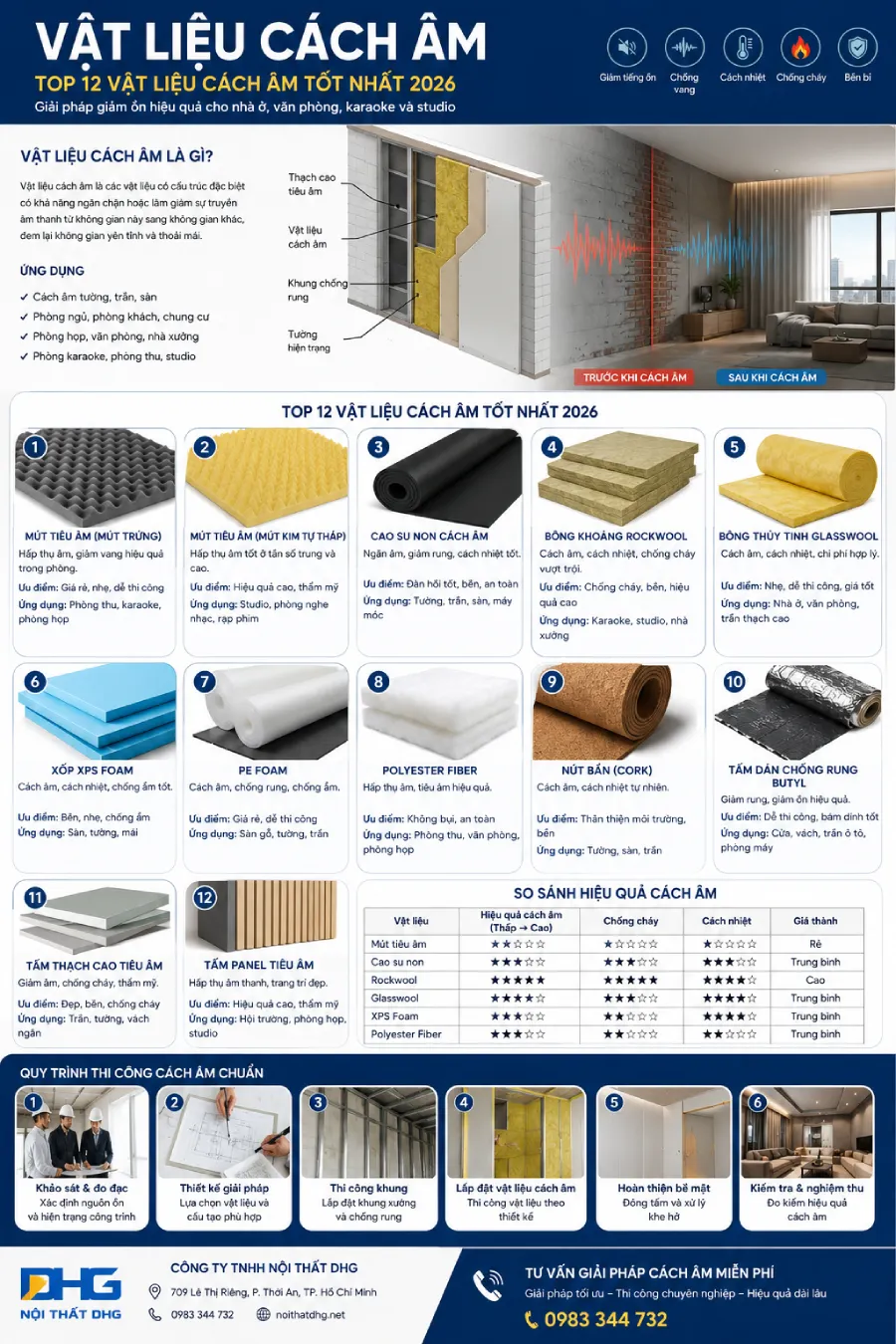 Vật liệu cách âm 1 Vật liệu cách âm